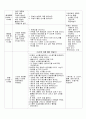 일일수업계획안/유아교육과/여름 강력추천!!! 3페이지