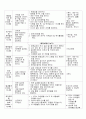 일일수업계획안/유아교육과/여름 강력추천!!! 4페이지