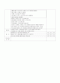 A+ 겨울 활동6가지 수업계획안!!미술, 동화, 게임1,2, 이야기나누기, 동요(악보 첨부) 활동 6가지가 파일 1개에 다 있습니다!! 유아교육과 강력 추천! 5페이지