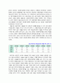 [사회복지정책론] 본인이 생각하기에 현재 필요한 사회복지정책은 무엇인가? 4페이지