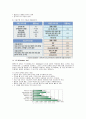 혈액투석 환자관리 17페이지