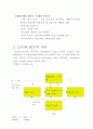 마이크로컴퓨터 레포트 6페이지