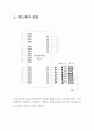 마이크로컴퓨터 실험 레포트(2) 3페이지