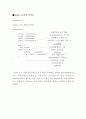 마이크로컴퓨터 실험 레포트(2) 8페이지