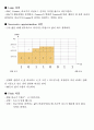 마이크로컴퓨터 실험 레포트(4) 4페이지