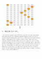 마이크로컴퓨터 실험 레포트(4) 13페이지