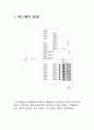 마이크로컴퓨터 실험 레포트(6) 3페이지