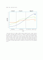 배우자 선택이론a+ (6가지 이론 정리) 5페이지