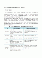 노인장기요양보험의 내용과 관련서비스를 설명하시오 2페이지