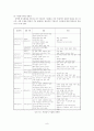 교통정보 및 텔레매틱스 12페이지