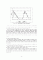 교통정보 및 텔레매틱스 23페이지