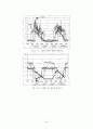 교통정보 및 텔레매틱스 24페이지