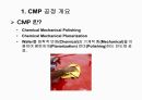 CMP 공정설명, 공정교육, 공정기술, 미래차세대CMP, 4페이지