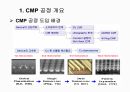 CMP 공정설명, 공정교육, 공정기술, 미래차세대CMP, 11페이지