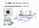 CMP 공정설명, 공정교육, 공정기술, 미래차세대CMP, 19페이지