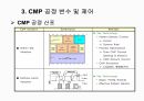 CMP 공정설명, 공정교육, 공정기술, 미래차세대CMP, 29페이지