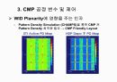 CMP 공정설명, 공정교육, 공정기술, 미래차세대CMP, 33페이지