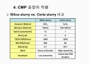 CMP 공정설명, 공정교육, 공정기술, 미래차세대CMP, 53페이지