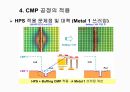 CMP 공정설명, 공정교육, 공정기술, 미래차세대CMP, 66페이지