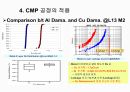 CMP 공정설명, 공정교육, 공정기술, 미래차세대CMP, 70페이지