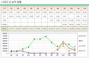 2022년 장비 가공 부품 사업부 사업계획 및 로드맵, LOADMAP 2페이지