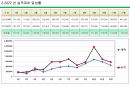 2022년 장비 가공 부품 사업부 사업계획 및 로드맵, LOADMAP 3페이지