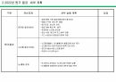 2022년 장비 가공 부품 사업부 사업계획 및 로드맵, LOADMAP 6페이지