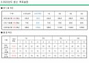 2022년 장비 가공 부품 사업부 사업계획 및 로드맵, LOADMAP 7페이지