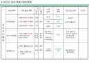 2022년 장비 가공 부품 사업부 사업계획 및 로드맵, LOADMAP 8페이지