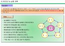 2022년 장비 가공 부품 사업부 사업계획 및 로드맵, LOADMAP 10페이지