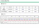 2022년 장비 가공 부품 사업부 사업계획 및 로드맵, LOADMAP 11페이지