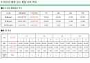 2022년 장비 가공 부품 사업부 사업계획 및 로드맵, LOADMAP 12페이지