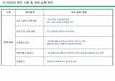 2022년 장비 가공 부품 사업부 사업계획 및 로드맵, LOADMAP 15페이지