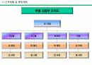 2022년 장비 가공 부품 사업부 사업계획 및 로드맵, LOADMAP 16페이지