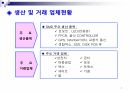 PRIME SMT 사업소개 및 회사소개 틀 7페이지