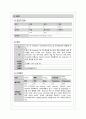 [성인실습 A+] 지주막하출혈(SAH) 케이스스터디 1페이지