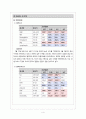 [성인실습 A+] 지주막하출혈(SAH) 케이스스터디 3페이지