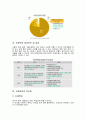 응급실 폭력 예방과 학대 환자의 응급간호 9페이지