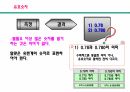 기초측정이론 20페이지