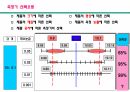 기초측정이론 25페이지