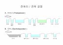 전처리, 전착도장 교육자료 5페이지