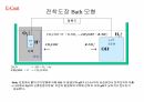 전처리, 전착도장 교육자료 16페이지