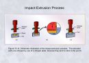 압출공정 15페이지
