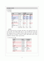 [성인 A+] 요관결석+신우신염 케이스스터디 4페이지