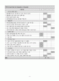 [노인 A] 알츠하이머&노인프로그램계획서 6페이지