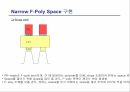 F-Poly 공정 구성 항목,Floating gate & coupling ratio,Narrow F-Poly space 구현 방법 6페이지