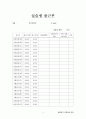 평생교육사 현장실습일지-최종완성본 자료(전체일정표,직무분석,최종평가서 등등) 2페이지