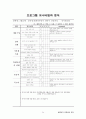 평생교육사 현장실습일지-최종완성본 자료(전체일정표,직무분석,최종평가서 등등) 24페이지