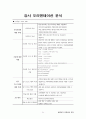 평생교육사 현장실습일지-최종완성본 자료(전체일정표,직무분석,최종평가서 등등) 31페이지