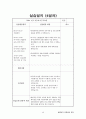 평생교육사 현장실습일지-최종완성본 자료(전체일정표,직무분석,최종평가서 등등) 40페이지